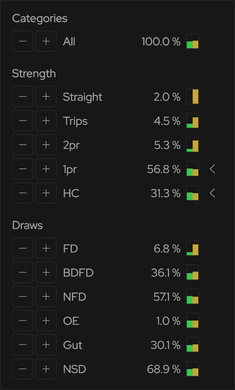 categories